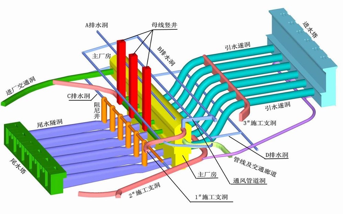 水电站过渡过程关键技术与工程实践
