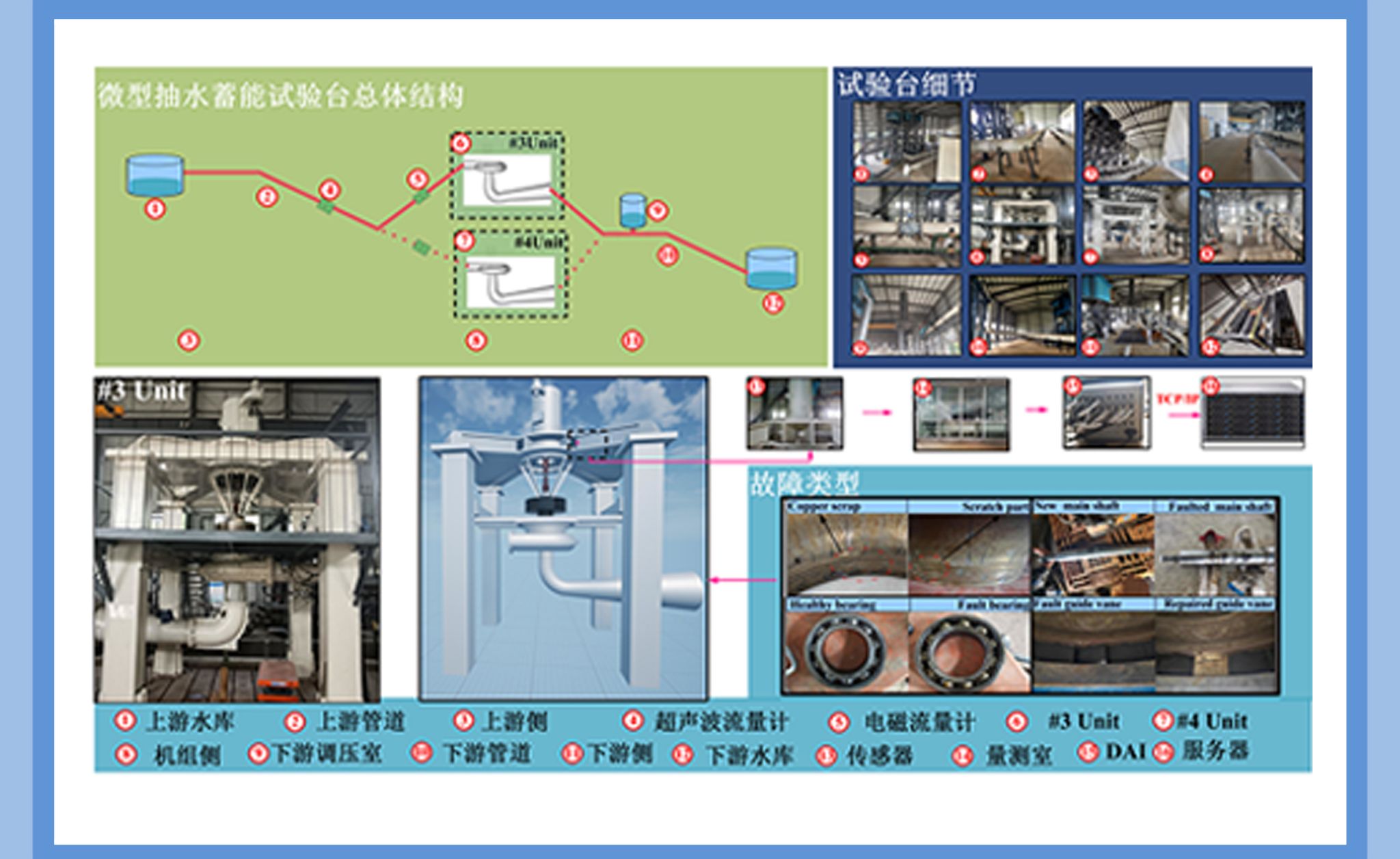 杨建东教授团队变速抽水蓄能系统动态特性多维分析研究系列进展