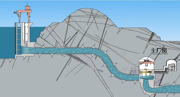巨型机组水电站建筑结构关键技术