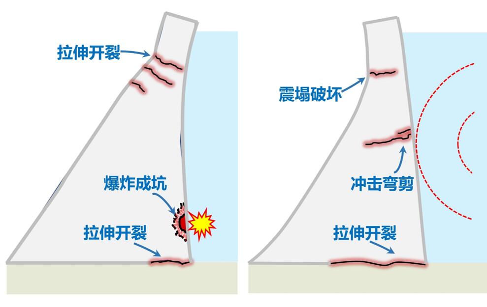 高混凝土坝动力破坏机理与安全评价方法