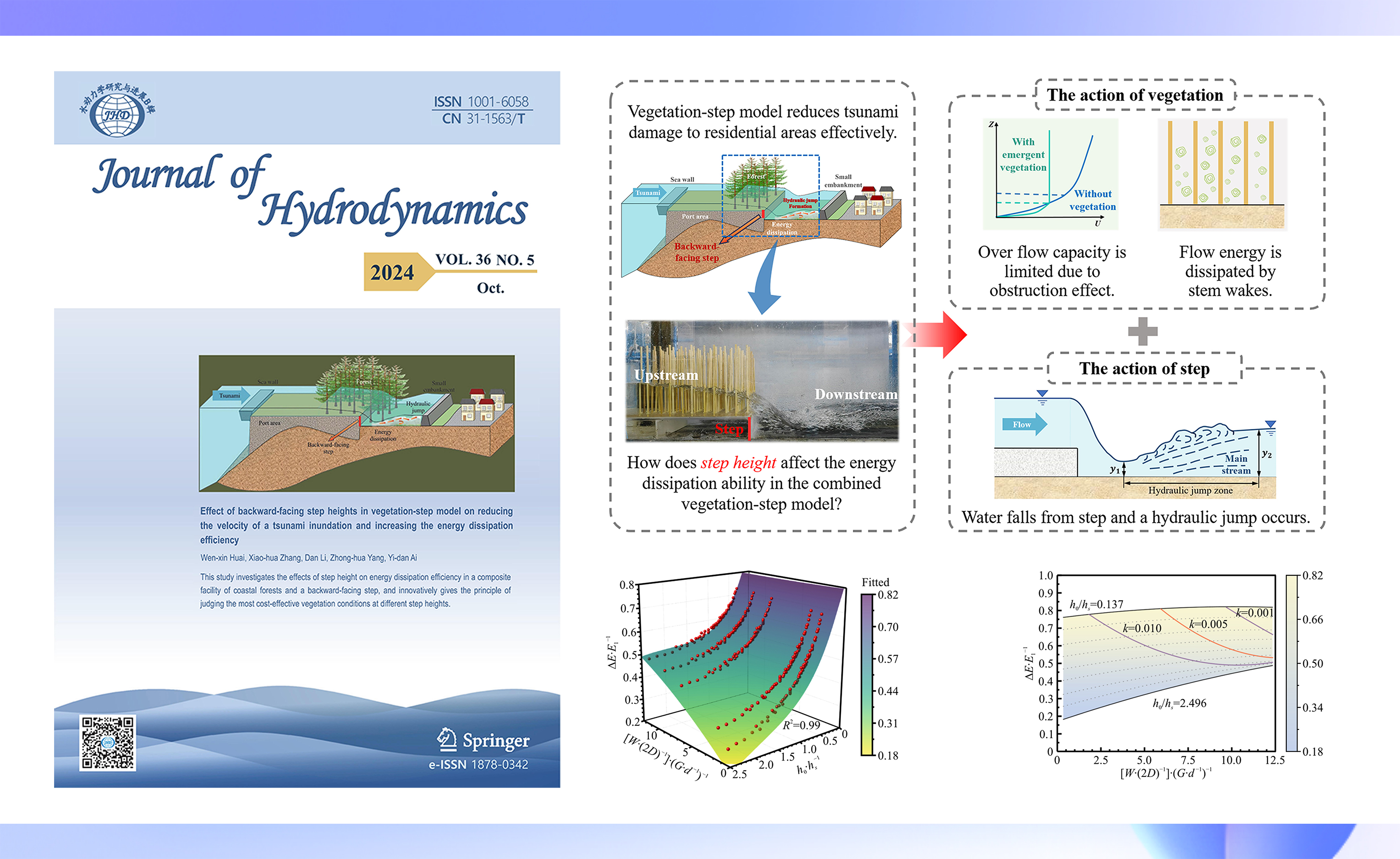 槐文信教授团队发表《Journal of Hydrodynamics》封面文章