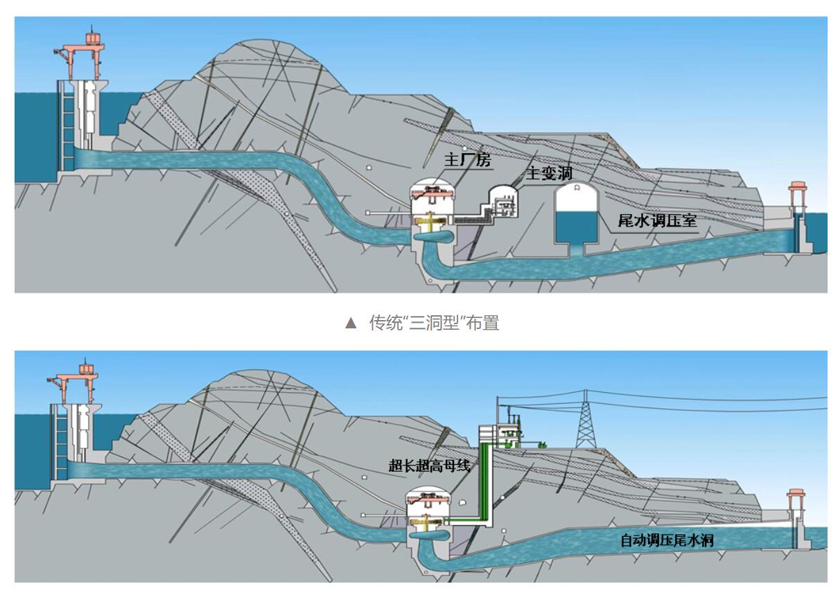 【20周年·成果巡礼】第二期：巨型机组水电站建筑物结构关键技术