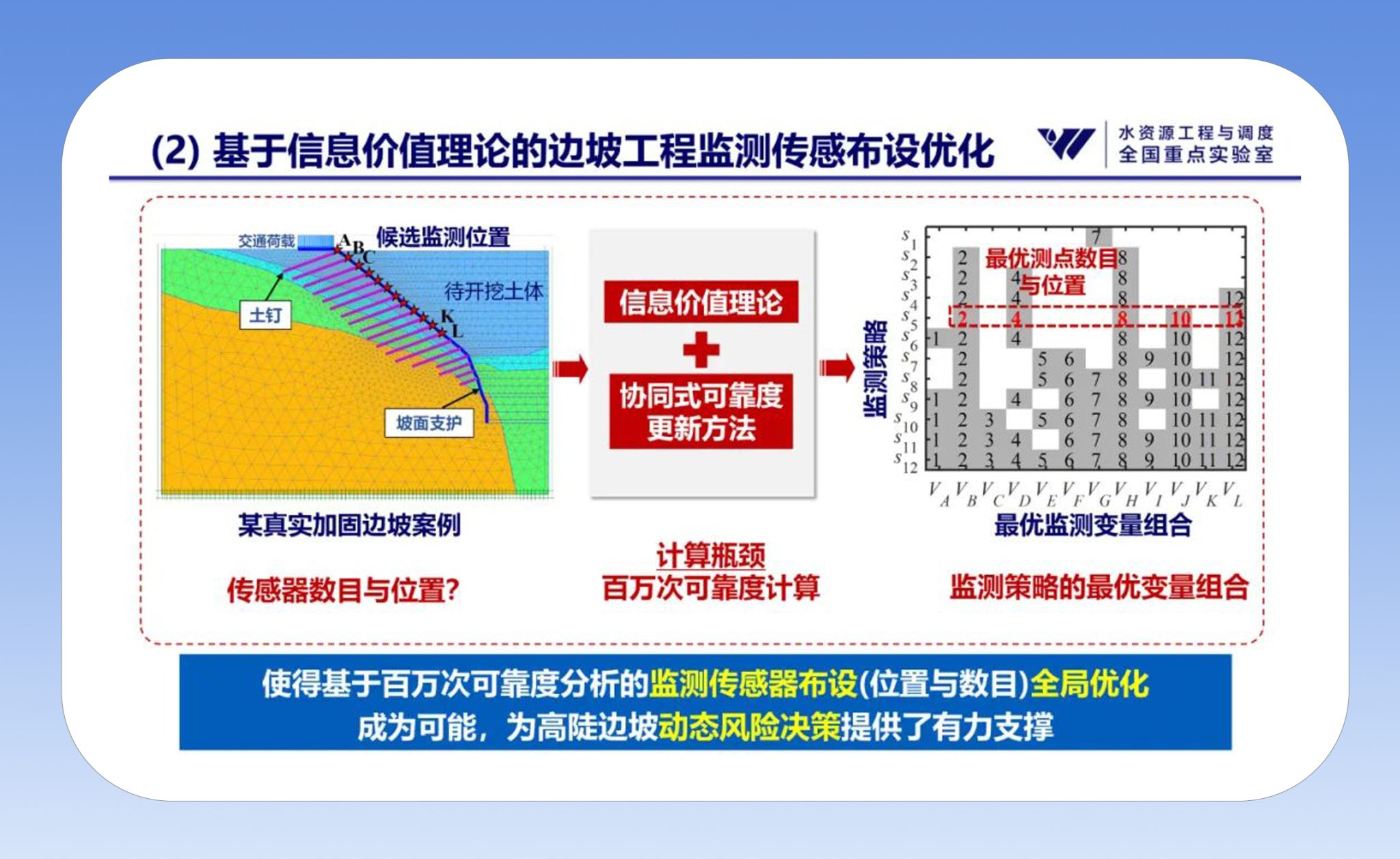 李典庆教授团队在边坡协同式可靠度更新研究取得重要进展