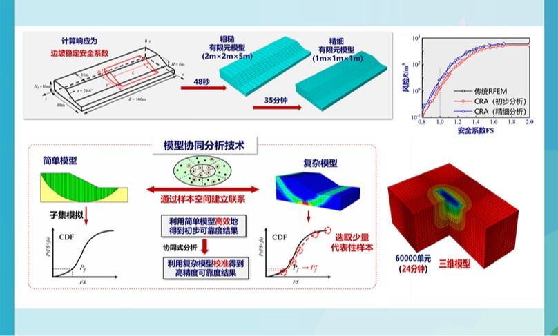 实验室主任李典庆在《岩土工程学报》发表协同式风险评估方法成果
