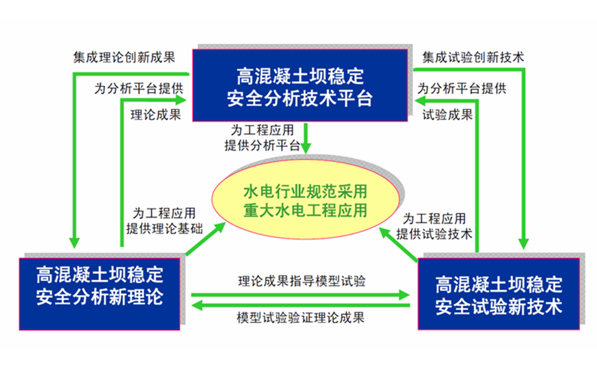 【20周年·成果巡礼】第八期：高混凝土坝整体稳定安全控制新理论及工程应用