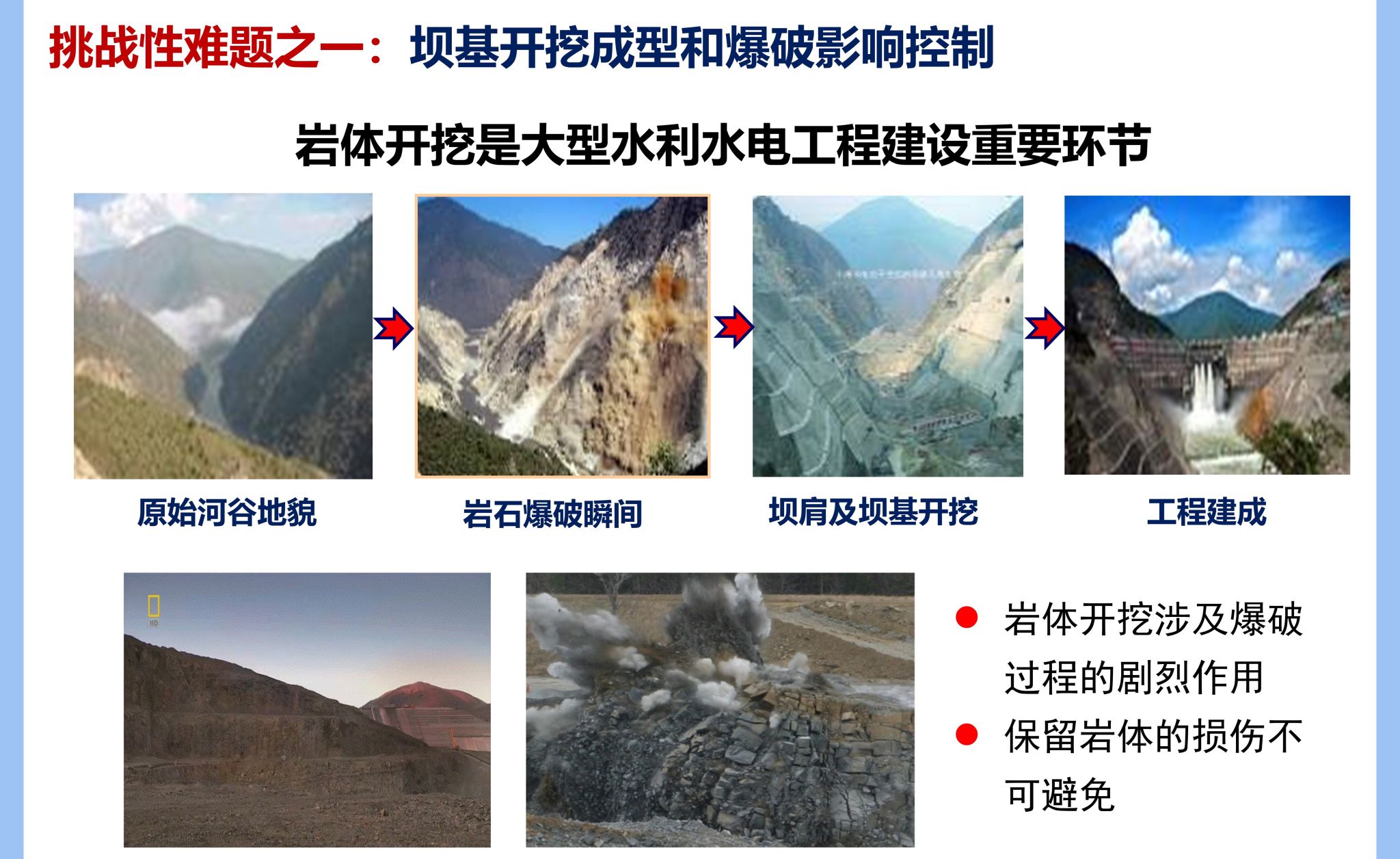 【20周年·成果巡礼】第七期：岩石基础开挖成型消能-聚能联合控制爆破技术
